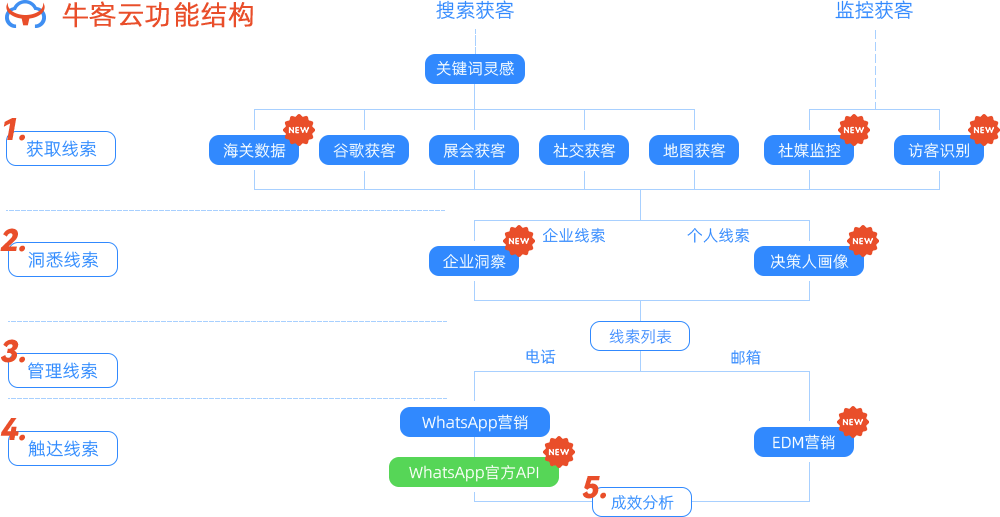 米乐官方体育app